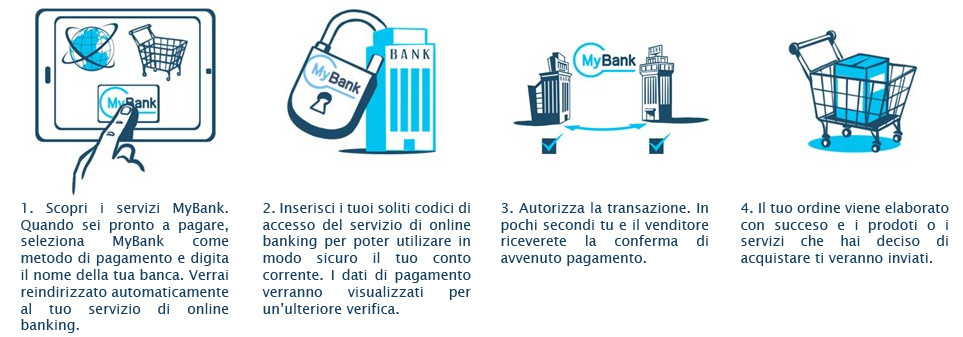 mybank-interna.jpg